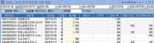 '단번에 1천500억'…은행, 호텔롯데 회사채 대거 사들여 눈길_노현우