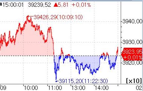 [출처: 연합인포맥스]