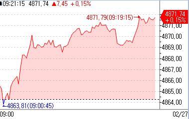 [출처: 연합인포맥스]