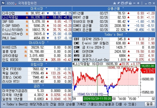 [뉴욕 마켓 브리핑](2월28일)_문정현