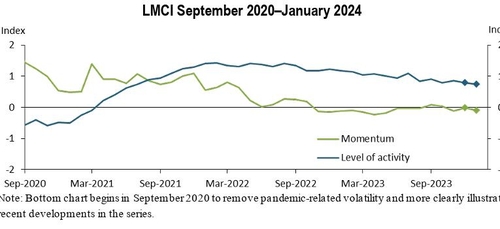 [노현우의 채권분석] '할아버지의 인플레'와 슈퍼개미_노현우