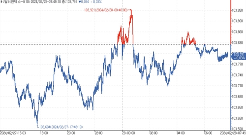 [김용갑의 외환분석] 예측은 어려운 일_김용갑