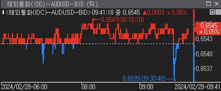 *자료:연합인포맥스