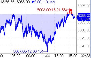 (인포맥스 제공)