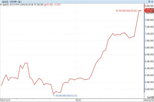 '비트코인 활황' 가상자산 겨울 지나 봄 왔다…"별도 진흥책 절실"_정필중