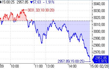 [중국증시-마감] 부동산 우려에 하락…비구이위안 청산 청원_강수지