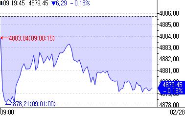 유럽증시 혼조 출발…주요국 물가지표 대기_강수지