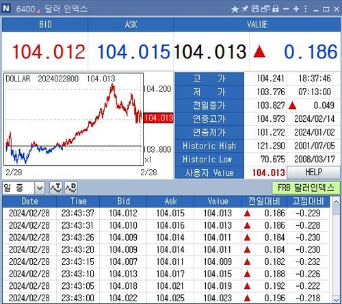 미 달러화 강세…"연준 고금리 당분간 유지" 인식_임하람