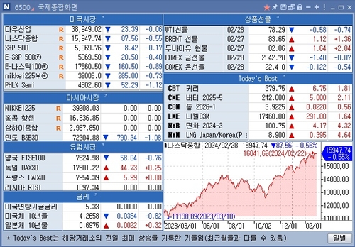 [뉴욕 마켓 브리핑](2월29일)_이재헌