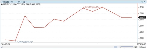 [노현우의 채권분석] 30년 입찰 헤지 수싸움_노현우