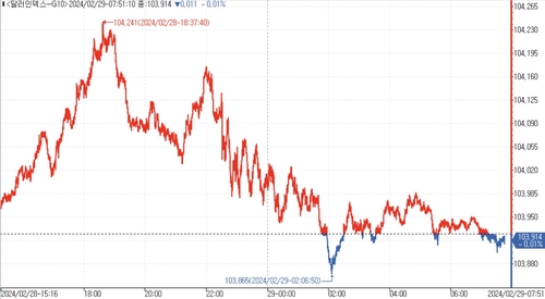 [김용갑의 외환분석] 경계심리 발동_김용갑