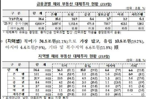 [대체투자 현주소④] 잇따른 자산 EOD…로펌 찾는 투자자들_황남경