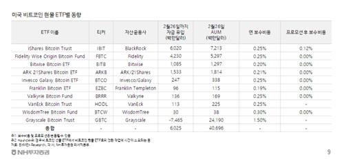"비트코인 신고가, ETF 순유입 자금 덕분…이벤트 남았다"_박경은