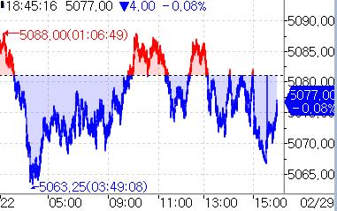 S&P500 선물, 美 4분기 GDP 소화하며 소폭 하락_홍예나