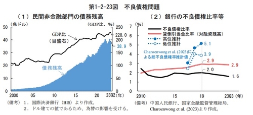 中 부실채권 증권화 46% 급증…"저성장 지속시 디폴트 위험"_문정현