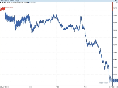 다카타 BOJ 심의위원 "인플레이션 목표 달성 가시권"(상보)_이재헌