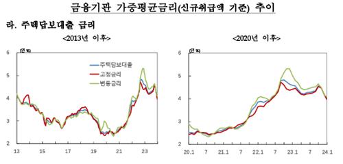 주담대 금리 3%대 진입…1년8개월來 최저_김정현