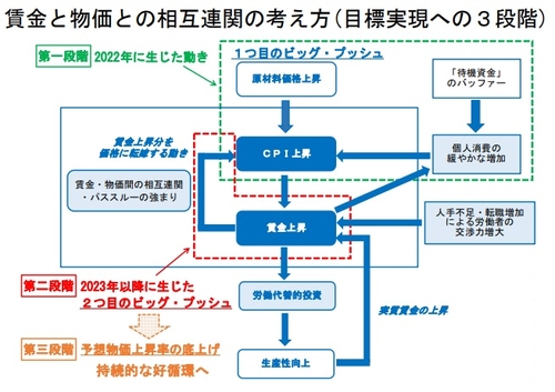 다카타 BOJ 심의위원 "인플레이션 목표 달성 가시권"(종합)_이재헌