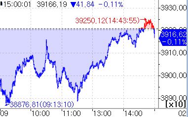 [도쿄증시-마감] 대형주 매수세 유입에 보합권 마감_홍예나