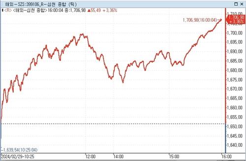 [亞증시-종합] 中 정책 지원 기대에 상승…日 하락_강수지