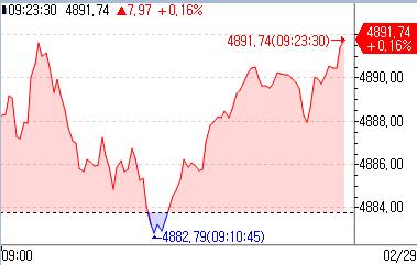 [출처: 연합인포맥스]