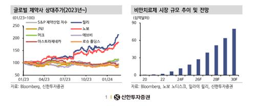 비만치료제 ETF 내놓는 국내 운용사…수익률 1위는 KODEX_박경은