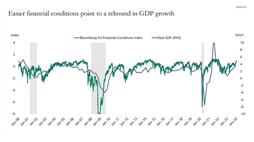 아폴로 "연준, 올해 기준금리 못 내릴 것"_진정호