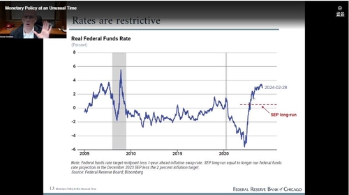 출처: 시카고 연방준비은행
