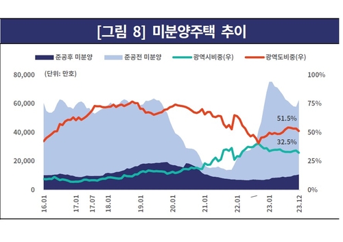 한기평 "올해 미분양 따른 건설사 사업위험 본격화"_홍경표