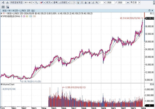 [배수연의 전망대] 닛케이 4만선 상향돌파와 BOJ의 ETF 매수_배수연
