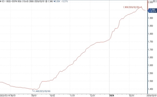 봄맞이한 반도체 시장…D램 현물가, 6개월 연속 상승_김지연