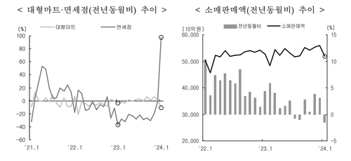 얼어붙은 소비 다시 온기도나…아직 안심 못하는 정부_최진우