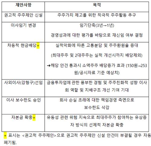 다올證 2대 주주 "주주 고통 분담하라"…15일 주총 촉각_온다예