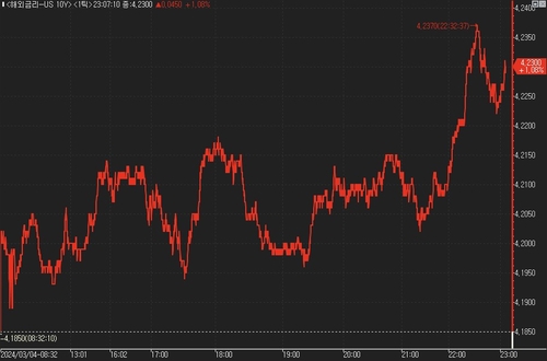 美 국채가 하락…이벤트 부재 속 반발 매도_진정호