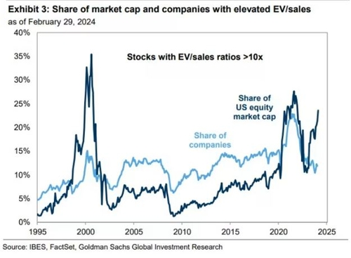 골드만 "기술주 급등, 2021년 랠리와 근본적으로 다르다"_진정호