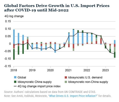 뉴욕연은 '지난해 美 수입 물가 하락, 중국 영향 커'_정선영