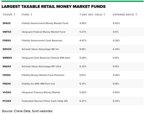 美 증시 사상 최고치 경신에도 MMF 기록적 자금 유입_강수지
