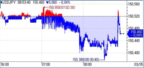 2월 도쿄 근원 CPI 전년비 2.5%↑…예상치 부합(상보)_홍예나