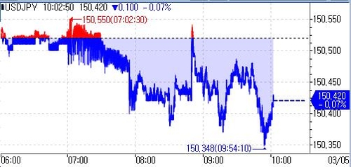 日 2월 서비스업 PMI 52.9…18개월 연속 확장 국면(상보)_홍예나