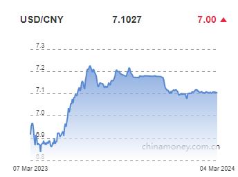 위안화 0.01% 절하 고시…7.1027위안(상보)_전선정