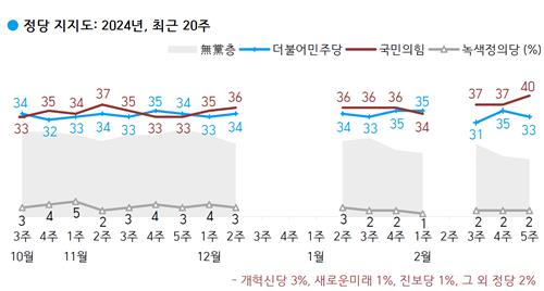 민주, '경제심판론' 띄우지만…지지율 하락에 이슈 선점 난망_한종화