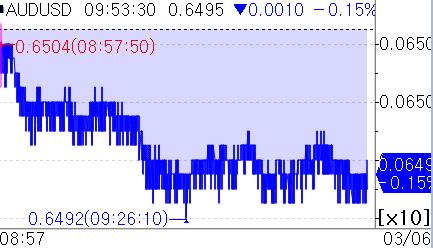호주 4분기 GDP 전기비 0.2% 증가…예상치 부합(상보)_강수지