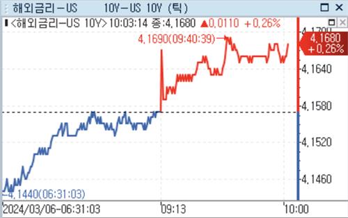 [출처: 연합인포맥스]
