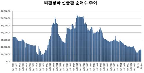 출처:국제통화기금(IMF)