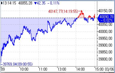 [도쿄증시-마감] 美 증시 약세·저가 매수세에 혼조_홍예나