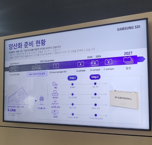 삼성SDI의 전고체 배터리 양산 준비 현황. 2027년 양산이 목표다.