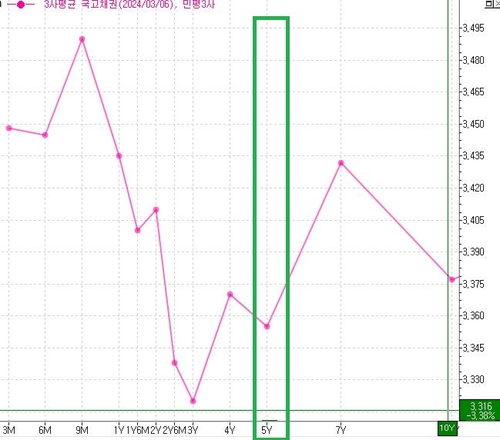 확 달라진 MBS 위상…주금공, 한전채보다 금리 낮춘 비결_노현우