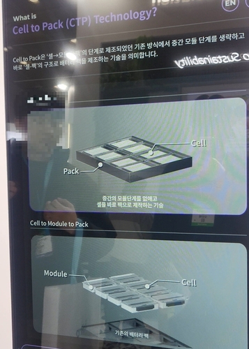 LG에너지솔루션의 CTP 기술 설명.