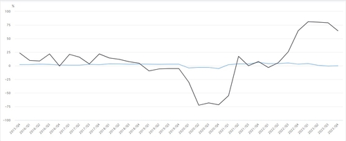 먹구름 짙어지는 내수…한은 금리인하 압박하나_오진우