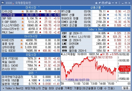 [뉴욕 마켓 브리핑](3월7일)_문정현